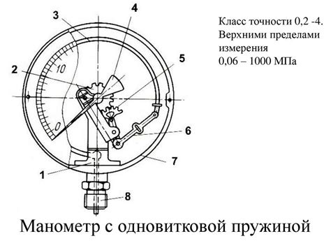 индикаторы тяги и разряжения